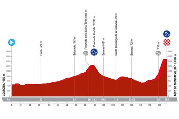 La 19ª etapa de La Vuelta será riojana